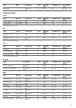 Предварительный просмотр 21 страницы Siemens HB24D552W Instruction Manual