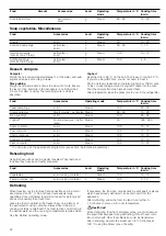 Предварительный просмотр 22 страницы Siemens HB24D552W Instruction Manual