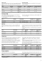 Предварительный просмотр 23 страницы Siemens HB24D552W Instruction Manual