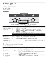 Предварительный просмотр 6 страницы Siemens HB24D553W Instruction Manual