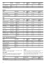 Предварительный просмотр 22 страницы Siemens HB24D553W Instruction Manual