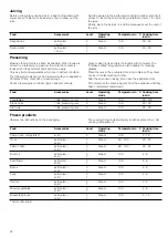 Предварительный просмотр 24 страницы Siemens HB24D553W Instruction Manual