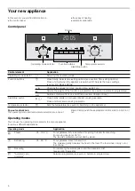 Предварительный просмотр 6 страницы Siemens HB24D556W Instruction Manual