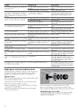 Предварительный просмотр 18 страницы Siemens HB24D556W Instruction Manual