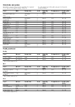 Предварительный просмотр 21 страницы Siemens HB24D556W Instruction Manual