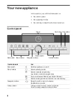 Preview for 8 page of Siemens HB26D552W Instruction Manual