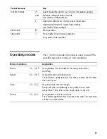 Preview for 9 page of Siemens HB26D552W Instruction Manual