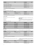 Предварительный просмотр 14 страницы Siemens HB26D555W Instruction Manual