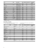 Предварительный просмотр 24 страницы Siemens HB26D555W Instruction Manual