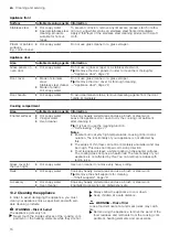 Предварительный просмотр 16 страницы Siemens HB273AB.0S User Manual And Installation Instructions