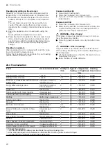 Предварительный просмотр 24 страницы Siemens HB273AB.0S User Manual And Installation Instructions