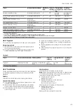 Предварительный просмотр 25 страницы Siemens HB273AB.0S User Manual And Installation Instructions