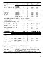 Предварительный просмотр 15 страницы Siemens HB331.0 Instruction Manual