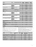 Предварительный просмотр 37 страницы Siemens HB331.0 Instruction Manual