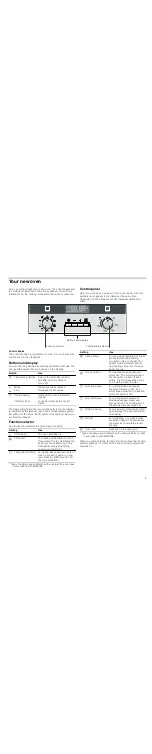 Предварительный просмотр 5 страницы Siemens hb33ab.50w Instruction Manual