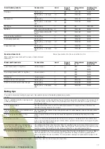 Preview for 17 page of Siemens HB33CB550 Instruction Manual