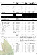 Preview for 19 page of Siemens HB33CB550 Instruction Manual