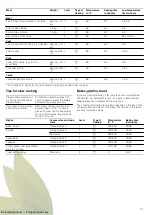 Preview for 21 page of Siemens HB33CB550 Instruction Manual