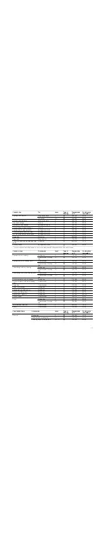 Preview for 17 page of Siemens HB33LB.50 Instruction Manual