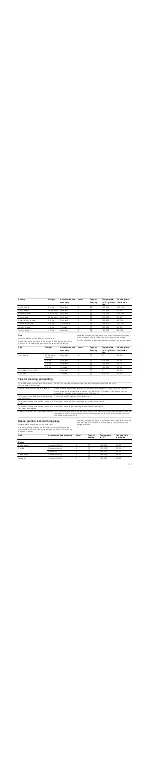 Preview for 21 page of Siemens HB33LB.50 Instruction Manual