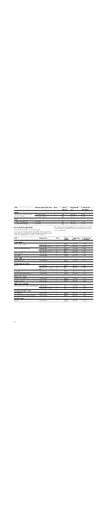 Preview for 22 page of Siemens HB33LB.50 Instruction Manual