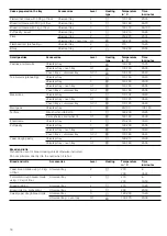 Предварительный просмотр 18 страницы Siemens HB34A Series Instruction Manual