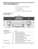 Предварительный просмотр 8 страницы Siemens HB34D552 Series Instruction Manual