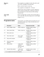 Предварительный просмотр 27 страницы Siemens HB34D552 Series Instruction Manual