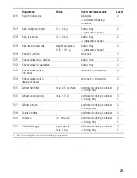 Предварительный просмотр 29 страницы Siemens HB34D552 Series Instruction Manual