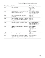 Предварительный просмотр 31 страницы Siemens HB34D552 Series Instruction Manual