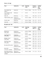 Предварительный просмотр 59 страницы Siemens HB34D552 Series Instruction Manual