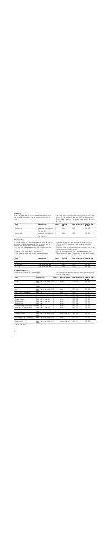 Preview for 28 page of Siemens HB34D553 Series Instruction Manual