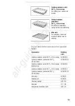 Предварительный просмотр 11 страницы Siemens HB36D 72 Series Instruction Manual