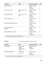 Предварительный просмотр 29 страницы Siemens HB36D 72 Series Instruction Manual