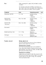 Предварительный просмотр 33 страницы Siemens HB36D 72 Series Instruction Manual