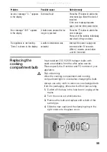 Предварительный просмотр 55 страницы Siemens HB36D 72 Series Instruction Manual