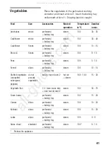 Предварительный просмотр 61 страницы Siemens HB36D 72 Series Instruction Manual