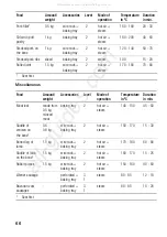 Предварительный просмотр 66 страницы Siemens HB36D 72 Series Instruction Manual