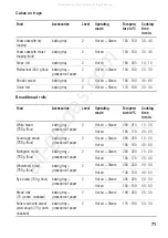 Предварительный просмотр 71 страницы Siemens HB36D 72 Series Instruction Manual