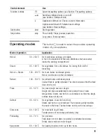 Предварительный просмотр 9 страницы Siemens HB36D.72 Instruction Manual