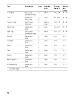 Preview for 78 page of Siemens HB36D.72 Instruction Manual