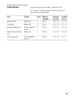 Preview for 79 page of Siemens HB36D.72 Instruction Manual