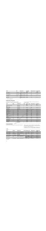 Preview for 28 page of Siemens HB36D 75 Series Instruction Manual