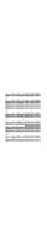 Preview for 29 page of Siemens HB36D 75 Series Instruction Manual