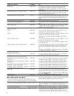 Предварительный просмотр 8 страницы Siemens HB36GB.60 Instruction Manual