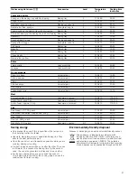 Preview for 21 page of Siemens HB36GB.60 Instruction Manual