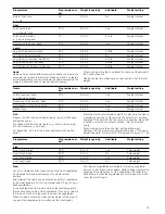 Preview for 23 page of Siemens HB36GB.60 Instruction Manual