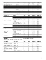 Preview for 27 page of Siemens HB36GB.60 Instruction Manual