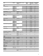 Preview for 29 page of Siemens HB36GB.60 Instruction Manual