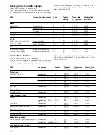 Preview for 32 page of Siemens HB36GB.60 Instruction Manual